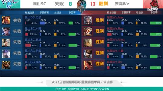 巴萨困境 巴萨困境